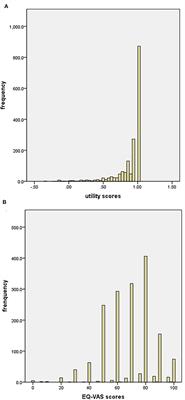 Health-Related Quality of Life and Its Related Factors in Survivors of Stroke in Rural China: A Large-Scale Cross-Sectional Study